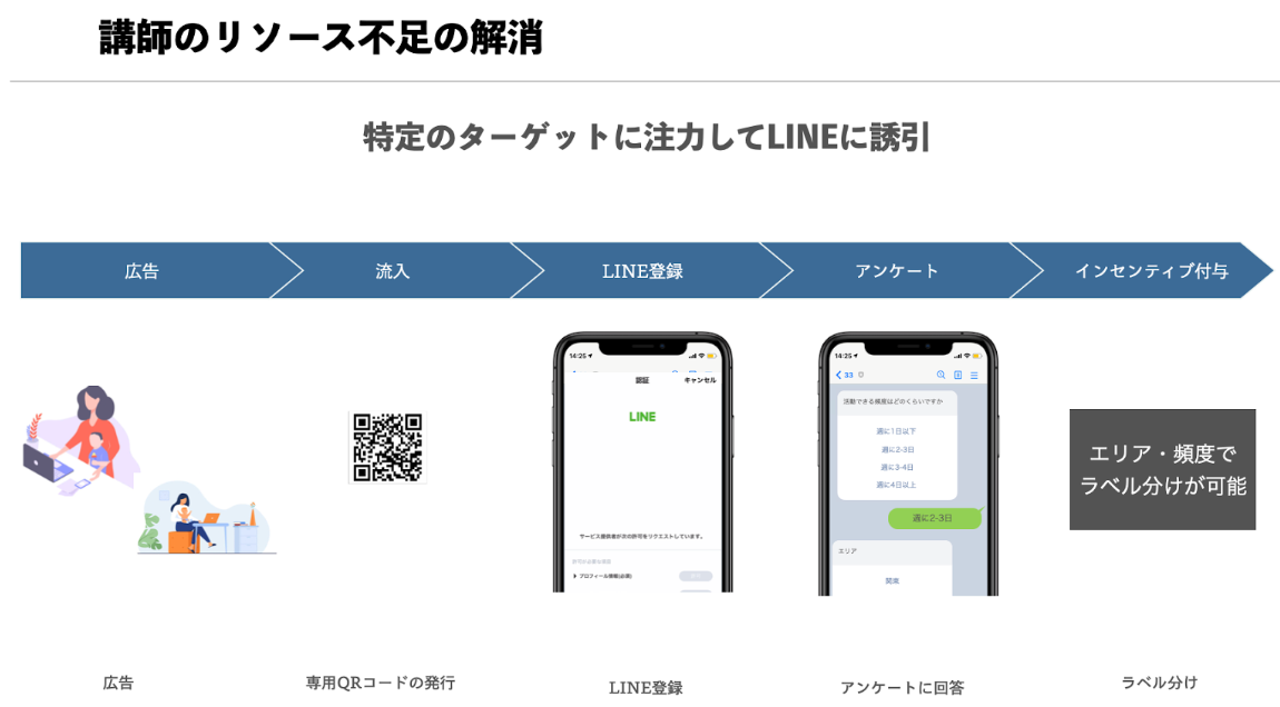 Line のアンケート活用方法を解説 その他トークやline公式アカウントでの作成方法もご紹介 Line のアンケート活用方法を解説 その他トークやline公式アカウントでの作成方法もご紹介