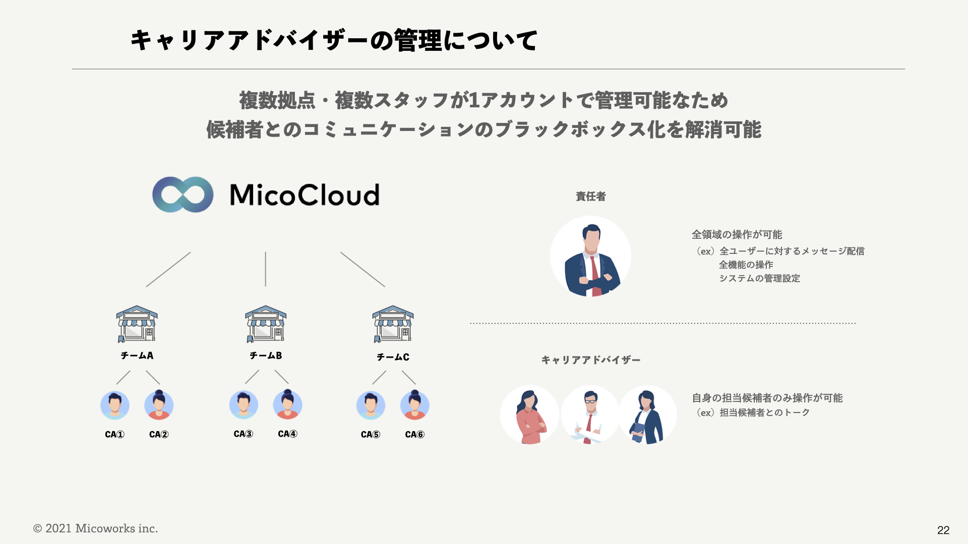【中途人材事業者様向け】MicoCloud _活用イメージ.022